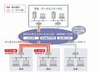 NTT Com、企業向け統合VPNソリューション「バーストイーサアクセス」をあらたに提供