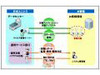 日本ユニシス、25種類以上のOSに対応するSaaS型「ウイルス対策統合管理サービス」を発表