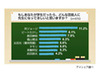 1位所ジョージ、2位ビートたけし……「先生になってほしい芸能人」調査