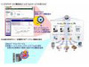 NTT Com、SaaS型セキュアインターネットゲートウェイ「セキュアICTサービス」を強化
