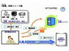 NTT MC、携帯電話をかけるだけでURL情報などがメールで届く「空電（からでん）」を提供開始