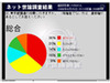 ニコ動世論調査東京都議選「投票に行く」66％、意外に多い共産党支持