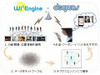 Wi2とサイジニア、無線LAN上のレコメンデーション・プラットフォーム構築で提携