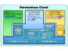 日立、クラウドソリューションを「Harmonious Cloud」として体系化