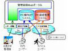 KDDI、PCを一括管理する「PCリモート管理サービス」をSaaS型で法人向けに提供開始