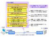 東芝ソリューション提案の「ACBio」、オンライン生体認証の国際標準規格に採用