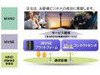 日立、WiMAX通信網を活用した「日立MVNO事業支援サービス」を提供開始