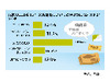 半数が「妥当」、25%が「魅力的」と評価〜エコポイント交換商品