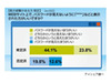 あなたは肯定派？ 否定派？〜パスワード入力時の「****」