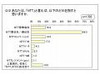 「NTT」といえば、ドコモ？東西？持株？Com？ 〜 シード調べによる「電気通信事業における企業ブランド」