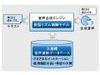 今度の合成音声はナレーション! 〜 富士通研、人間の声に迫る自然な音声合成の技術を開発