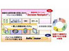 NEC、情報活用領域の事業を強化 〜 業務プロセス改善ソリューション「Decision Navigator」発売など