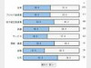金融危機後のIT投資は「環境・エコ」「コスト削減」ニーズに期待 〜 矢野経済研究所調べ