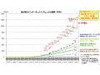 日本のダウンロードトラヒック総量は約1.23Tbps、1年間で約40%増 〜 総務省調べ