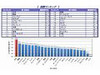 2位韓国に大差で日本が総合1位! 〜 総務省、「日本のICTインフラに関する国際比較評価レポート」を公表