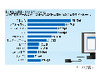 「アドオン」「イントラネット」って!?　わからないIT用語ランキング