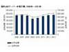 国内x86サーバ市場、2008年に続き2年連続のマイナス成長 〜 IDC Japan調査予測