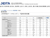 JEITA、7月の日本国内PC出荷実績を発表——出荷台数合計が前年同月比97.7%まで回復