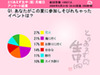 この夏を振り返る——女性に聞いた「夏の後悔」とは?