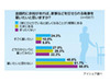 女性の4割超が「執事雇ってみたい」、しかしその本音は……