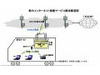 新型成田エクスプレス(E259系)、車内で公衆無線LANサービスが利用可能に