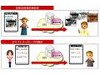 ドコモ、NEC、富士通など6社、IMS通信方式におけるネットワーク付加価値サービスの実証実験に成功