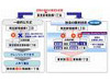 富士通、高精度データクレンジングソフト「Interstage Information Quality」を販売開始