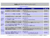 NECとウイングアーク テクノロジーズ、帳票出力最適化ソリューションを発売 〜 印刷運用コストを最大87％削減