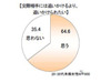 女性強くなった!? 未婚女性「交際相手に食事作ってもらう」2割