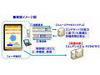 応募可能ならバイブでお知らせ 〜KDDI、TV番組のケータイ応募にて新方式トライアル