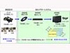 パナソニック、自宅で3D映像視聴を可能にする「フルHD・3D対応50V型プラズマディスプレイ」を開発