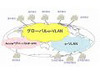 NTT Com、国際広域ネットで「IP-VPNブリッジ」を提供開始