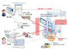 日本ユニシスと富士ソフト、SharePoint Server 2007における文書管理システム構築サービスで協業