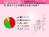 女性は職場での恋を待っている!? ネット上の出会いは諦めたほうが……