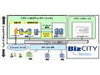 NTT Com、クラウド型の仮想ホスティングサービスで無償トライアル提供