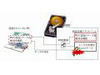 富士通研、HDDを抜き取られても情報漏えいを防止できる技術を開発