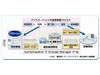 富士通、「Systemwalker IT Change Manager」を新発売 〜 企業内iDCのアプリ変更作業を自動化