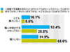 低価格化でデジタルフォトフレームはもっと売れる可能性あり!?〜アイシェア調べ