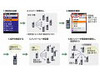 KDDI、法人向けコミュニケーションサービス「Business Messenger」を終了