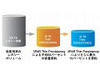 3PAR、次世代シン・テクノロジー・ソフトウェア4製品の出荷を開始