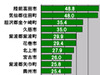 【スピード速報（164）】岩手県のダウンレートトップ3は陸前高田市、住田町、金ケ崎町