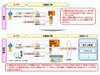NTTデータ、IC運転免許証を活用した個人認証サービスを開発スタート