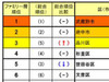 東京で住み心地の良い街は武蔵野市〜そのワケは？