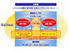 NTTデータ、クラウドサービス「BizCloud」を立ち上げ 〜 来年4月よりプラットフォーム提供