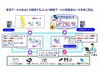 NEC、暗号化技術を使わない「Obbligato II/セキュリティソリューション スタートパック」発表