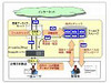 NTT Com、OCNホスティングサービスで「メール監査アーカイブサービス」を提供開始