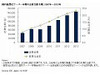 仮想化サーバー市場は2010年よりプラス成長に大きく復帰 〜 IDC予測
