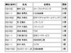 社長が選ぶ今年の社長——2009年最も優れていると思う社長はこの人！