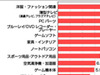 冬のボーナス推定平均支給額と使い道——カカクコム調べ