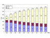 光ファイバー、5年後に1.4倍の約2,400万件に 〜 野村総研、BB市場・放送メディア市場を予測